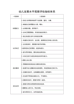 幼儿发展水平观察评估指标体系.docx