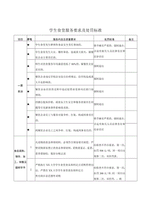 学生食堂服务要求及处罚标准.docx