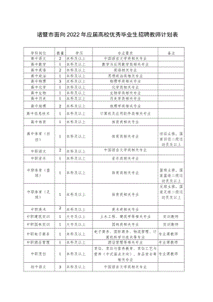 诸暨市面向2022年应届高校优秀毕业生招聘教师计划表.docx