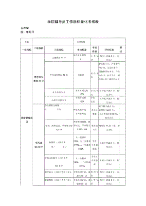 学院辅导员工作指标量化考核表.docx