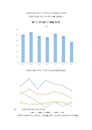 甘肃省白银市10月17～23日空气质量统计及分析.docx