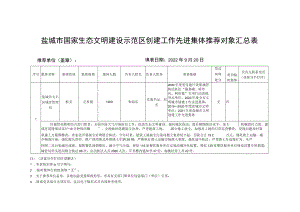 盐城市国家生态文明建设示范区创建工作先进集体推荐对象汇总表.docx