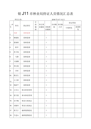 银川市林业局持证人员情况汇总表.docx