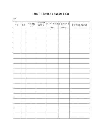 学院辅导员绩效考核汇总表.docx