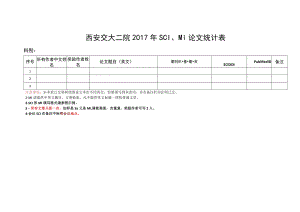 西安交大二院2017年SCI、MI论文统计表.docx