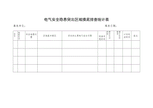 电气安全隐患突出区域摸底排查统计表.docx