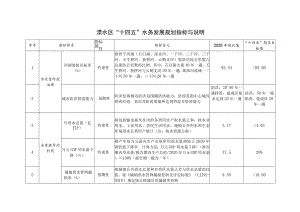 溧水区“十四五”水务发展规划指标与说明.docx