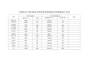 白银区水川镇2018年草原补奖政策资金发放情况汇总表.docx