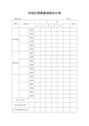 市场总需量调查估计表.docx