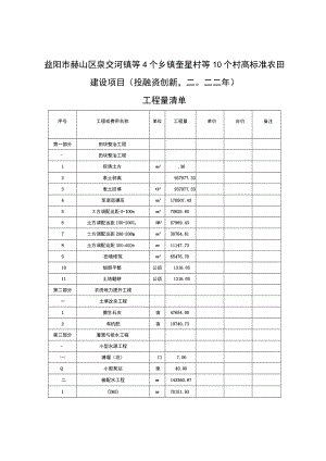 益阳市赫山区泉交河镇等4个乡镇奎星村等10个村高标准农田建设项目投融资创新二O二二年.docx