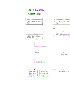 XX科技职业技术学院办理复学工作流程.docx