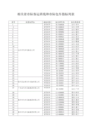 相关省市际客运班线和市际包车指标列表.docx
