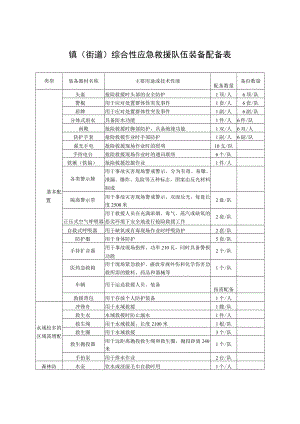 镇街道综合性应急救援队伍装备配备表.docx