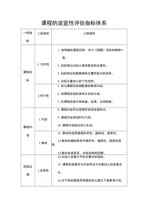 课程的适宜性评估指标体系.docx