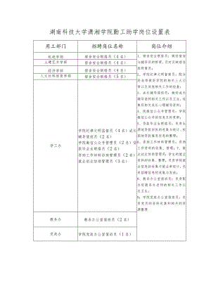 湖南科技大学潇湘学院勤工助学岗位设置表.docx