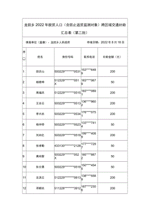 龙田乡2022年脱贫人口含防止返贫监测对象跨区域交通补助汇总表第二批.docx