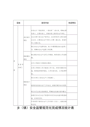 部门县域安全监管规范化完成情况统计表.docx
