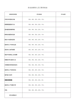 营业部销售人员日期考核表.docx