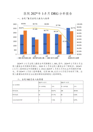 医院DRG季度月分析报告.docx