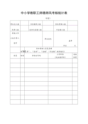 中小学教职工师德师风考核统计表.docx