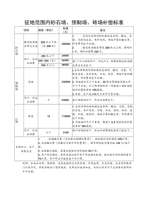 征地范围内砂石场、预制场、砖场补偿标准.docx