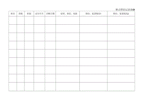 缺点矫治记录表 2表.docx