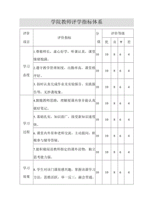学院教师评学指标体系.docx