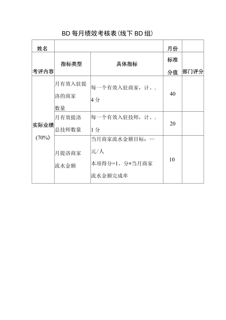 BD每月绩效考核表.docx_第1页