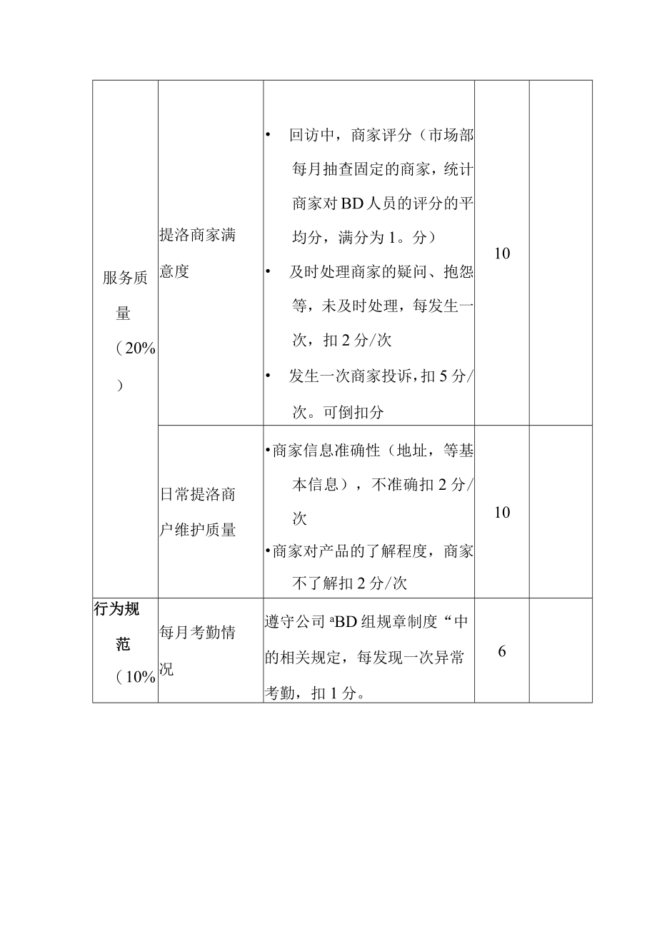 BD每月绩效考核表.docx_第2页
