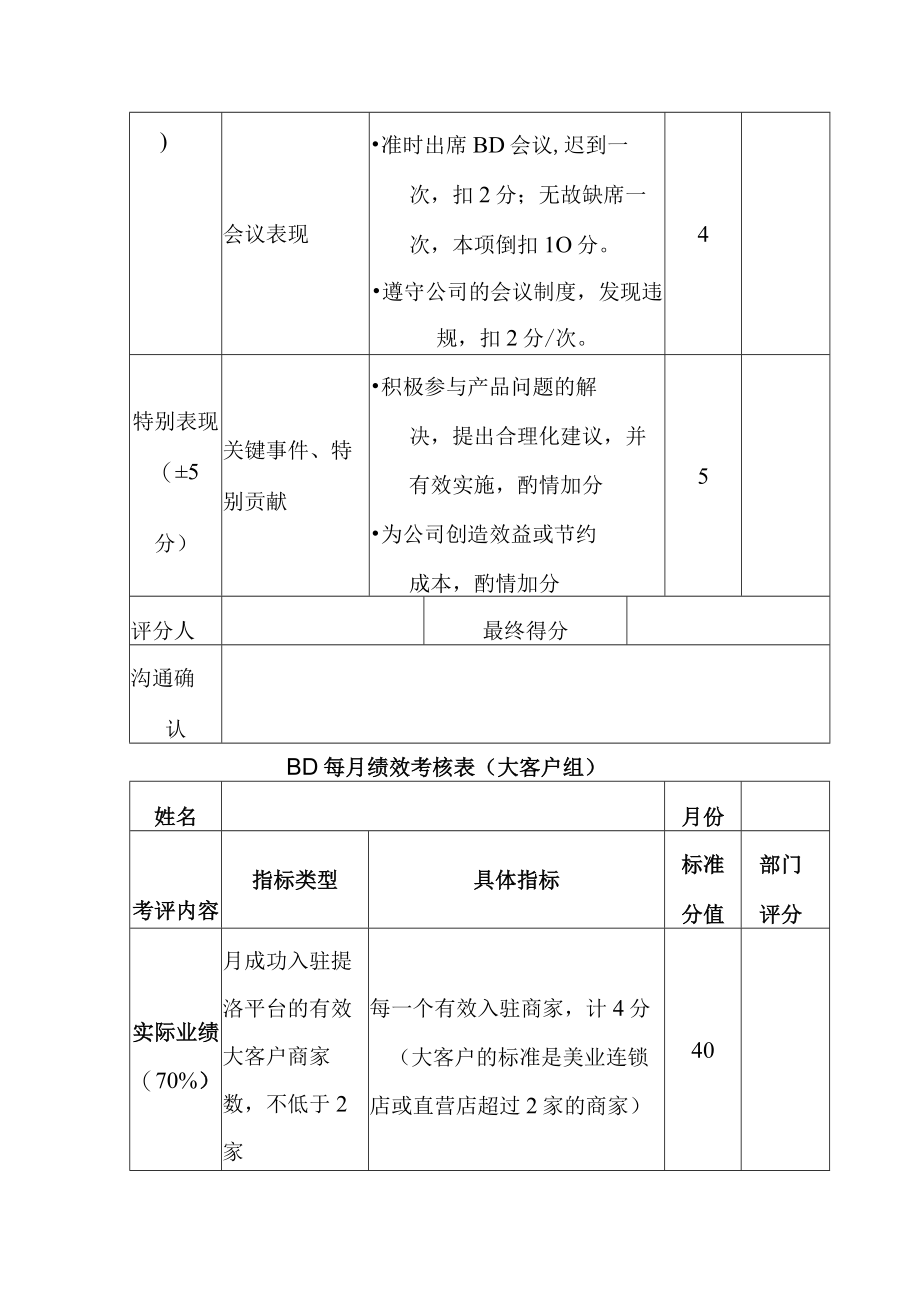 BD每月绩效考核表.docx_第3页