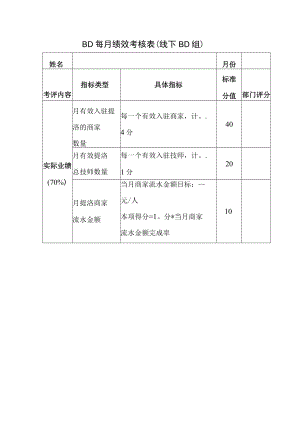 BD每月绩效考核表.docx