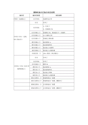 摄像机指示灯指示状态说明（15.8.4更新）.docx