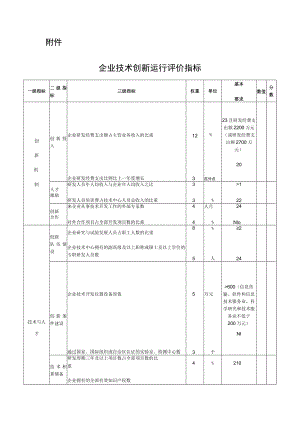 企业技术创新运行评价指标.docx