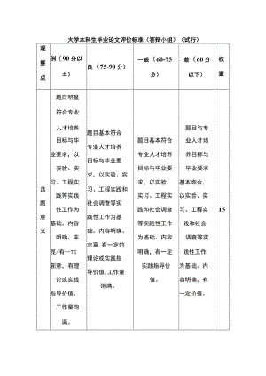 大学本科生毕业论文评价标准（答辩小组）（试行）.docx