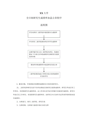 XX大学全日制研究生成绩单加盖公章程序.docx