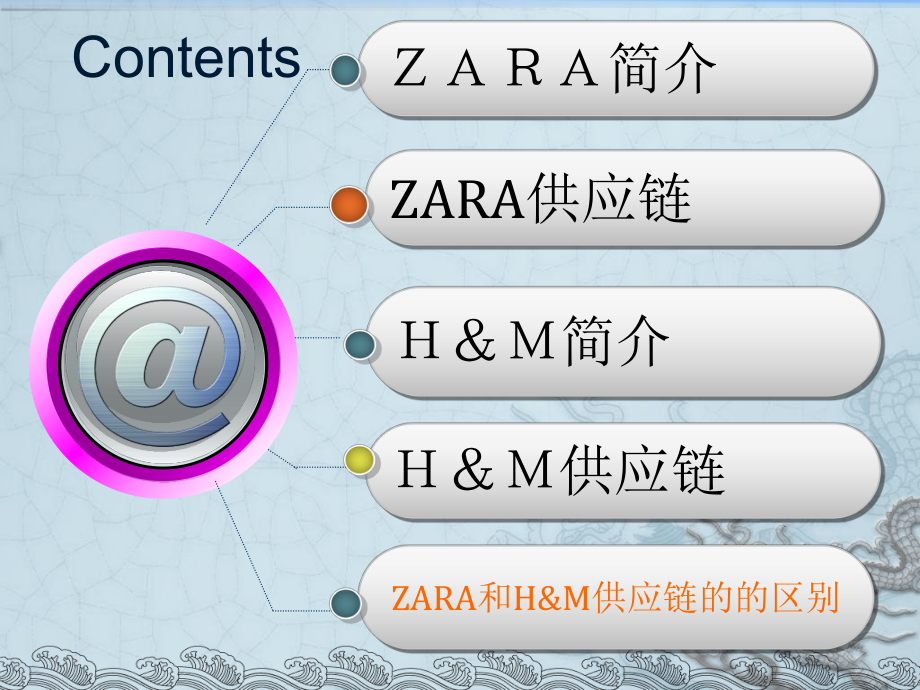 ZARA案例分析(供应链).ppt_第2页