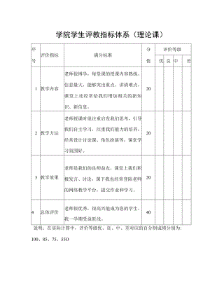学院学生评教指标体系（理论课）.docx