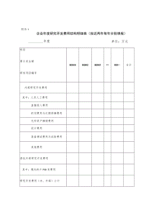 附件1.企业年度研究开发费用结构明细表（研发费用直通车条件提供）.docx