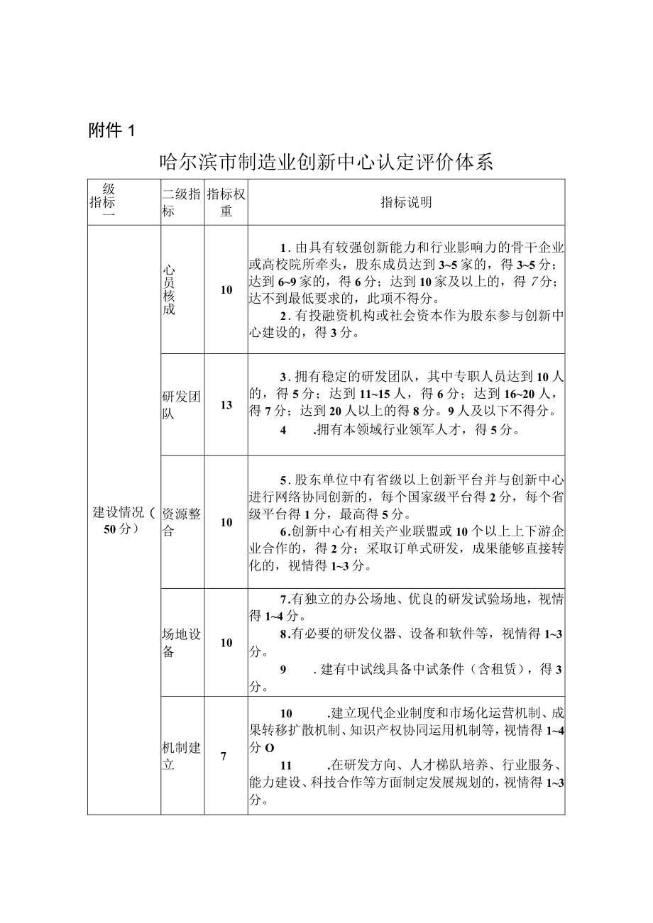 哈尔滨市制造业创新中心认定评价体系.docx_第1页