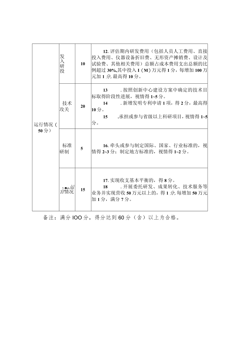 哈尔滨市制造业创新中心认定评价体系.docx_第2页
