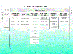 企业流程管理体系(全套).ppt