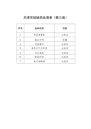 《天津市短缺药品清单和临床必需易短缺药品重点监测清单（第三版）》.docx