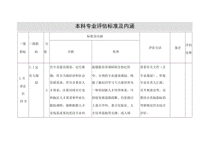 本科专业评估标准及内涵.docx