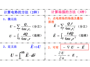 大学物理电磁学总结(精华).ppt