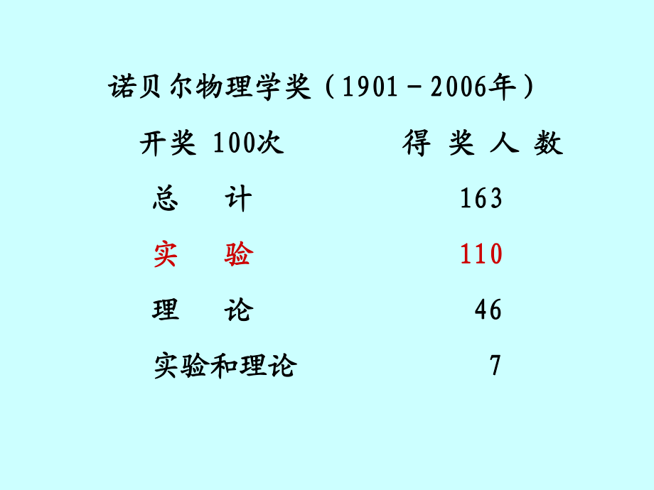 大学物理实验.ppt_第3页