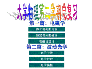 大学物理下总复习.ppt