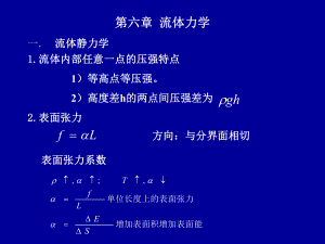 大学物理总结.ppt
