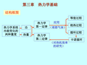大学物理热力学教学课件.ppt