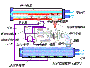 19XR流程图.ppt