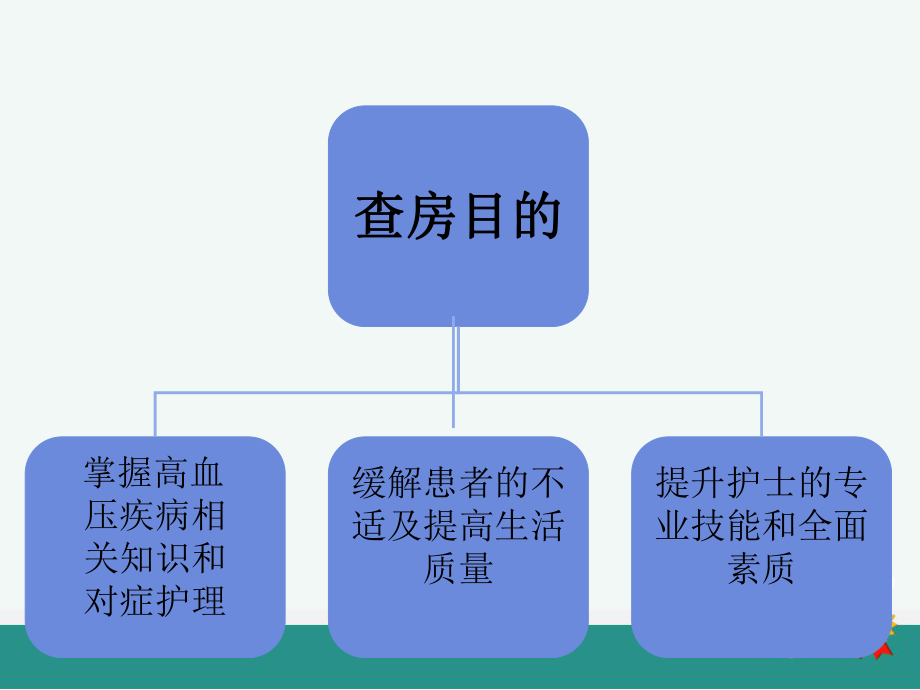高血压的护理查房ppt课件.ppt_第2页